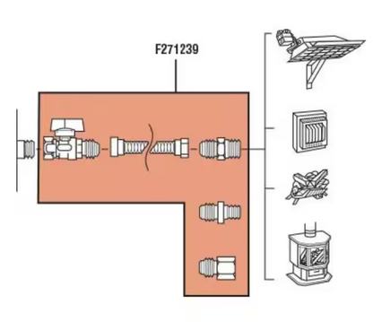 Mr. Heater One Stop Universal Gas Appliance  Hook-up  Kit