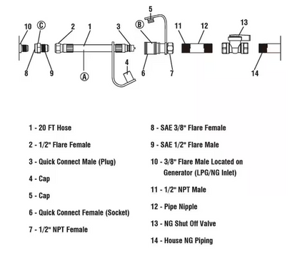 A-iPower 20 Foot Quick Connect Natural Gas Hose Kit