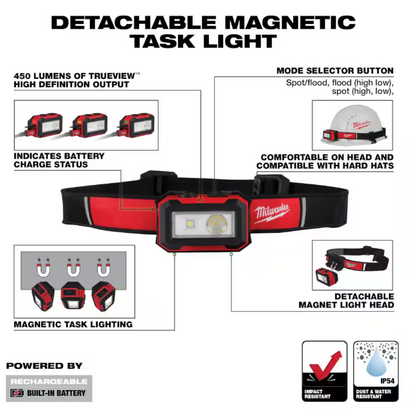 Milwaukee 450 Lumens Internal Rechargeable Magnetic Headlamp and Task Light