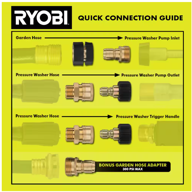 RYOBI 7-Piece Pressure Washer Quick Connect Upgrade Kit   $
