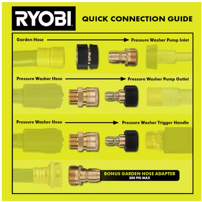 RYOBI 7-Piece Pressure Washer Quick Connect Upgrade Kit   $