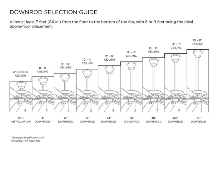 Progress Lighting 36 in. Vintage Brass Ceiling Fan Downrod