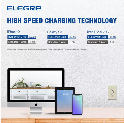 ELEGRP 4.0 Amp Dual USB Ports with Smart Chip, 15 Amp Duplex Tamper Resistant Outlet, Wall Plate Included, Almond (2-Pack)