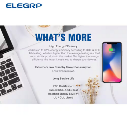 ELEGRP 4.0 Amp Dual USB Ports with Smart Chip, 15 Amp Duplex Tamper Resistant Outlet, Wall Plate Included, Almond (2-Pack)