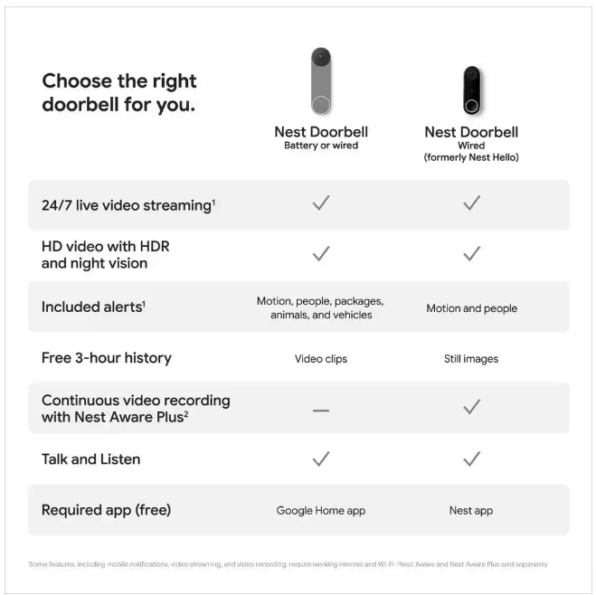 Google Nest Doorbell (Battery) - Smart Wi-Fi Video Doorbell Camera - Ash