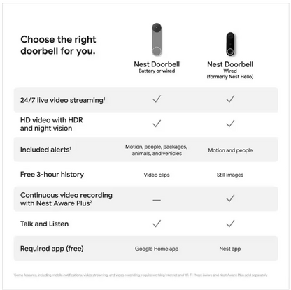 Google Nest Doorbell (Battery) - Smart Wi-Fi Video Doorbell Camera - Ash