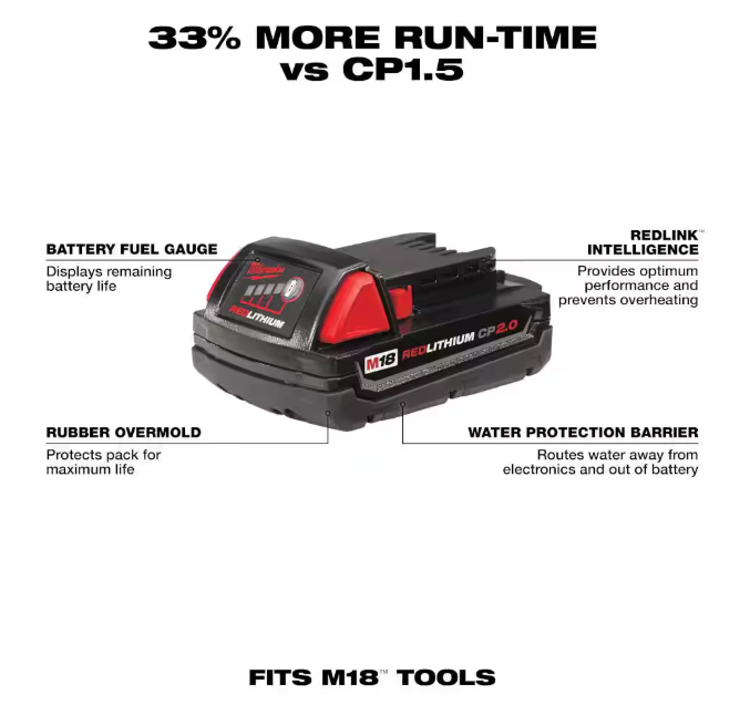 Milwaukee M18 18-Volt 2.0 Ah Lithium-Ion Compact Battery