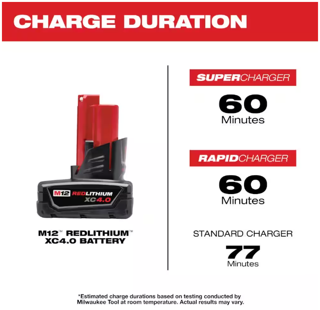 Milwaukee M12 12-Volt Lithium-Ion XC Battery Pack 4.0 Ah and Charger Starter Kit