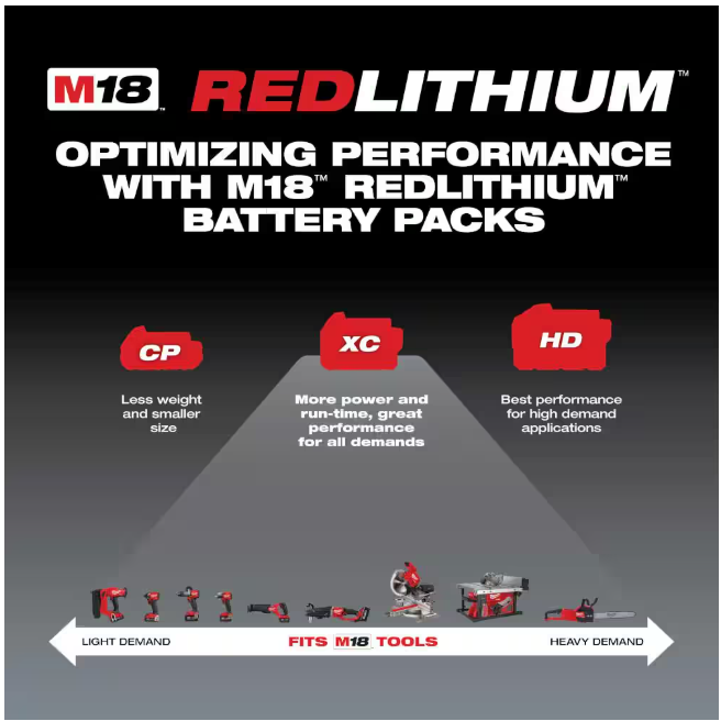 Milwaukee M18 18-Volt Lithium-Ion XC Extended Capacity Battery Pack 3.0Ah (2-Pack)