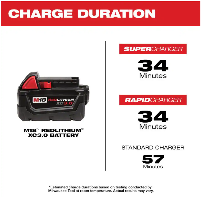 Milwaukee M18 18-Volt Lithium-Ion XC Extended Capacity Battery Pack 3.0Ah (2-Pack)