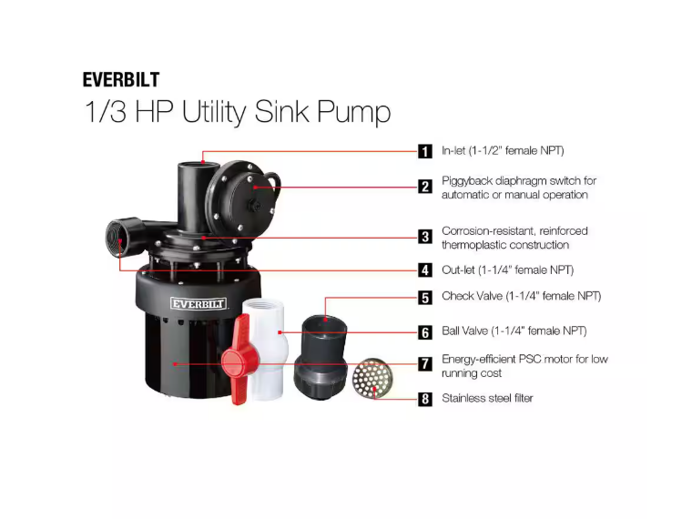 Everbilt 1/3 HP Utility Sink Pump