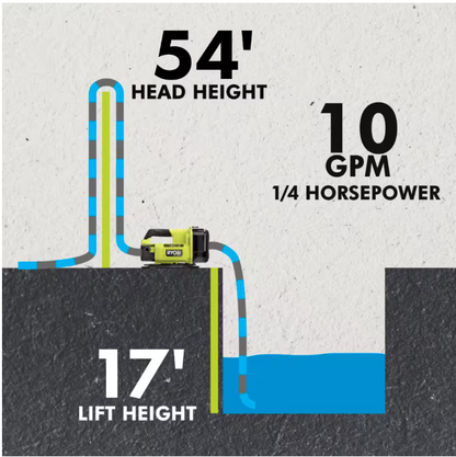 RYOBI ONE+ HP 18V 1/4 hp Cordless Battery Powered Transfer Pump with 2.0 Ah Battery and Charger