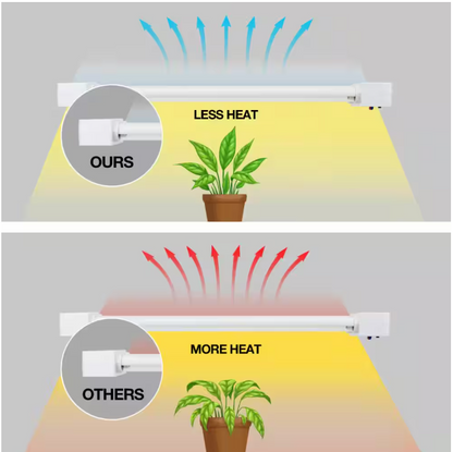 Feit Electric 24 in. 19-Watt White LED 3 Adjustable Spectrum Linkable Plant Grow Light Fixture White Adjustable Light