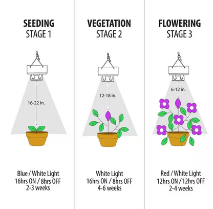Feit Electric 24 in. 19-Watt White LED 3 Adjustable Spectrum Linkable Plant Grow Light Fixture White Adjustable Light