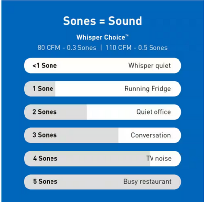 Panasonic Whisper Choice Auto DC Pick-A-Flow 80/110 CFM Ceiling Bathroom Exhaust Fan with Humidity Sense and Flex-Z Fast Bracket