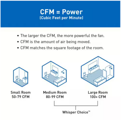 Panasonic Whisper Choice Auto DC Pick-A-Flow 80/110 CFM Ceiling Bathroom Exhaust Fan with Humidity Sense and Flex-Z Fast Bracket
