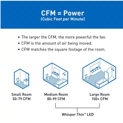 Panasonic WhisperThin DC LED Pick-A-Flow 80 -100 CFM Ceiling/Wall Bathroom Exhaust Fan, 3-3/8 in. Low Profile Housing