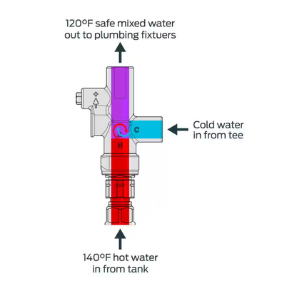 Cash Acme Water Heater Tank Booster