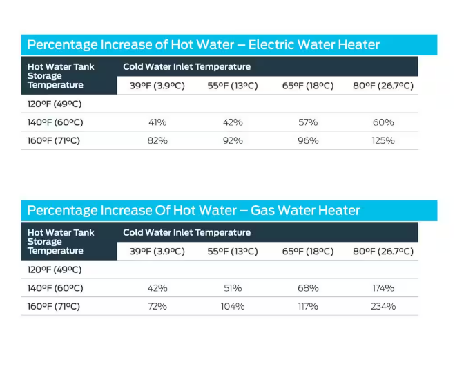 Cash Acme Water Heater Tank Booster
