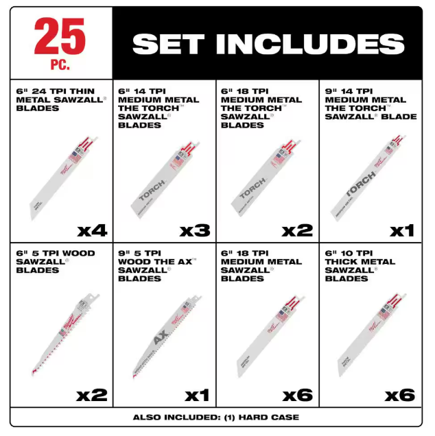 Milwaukee SAWZALL Demolition Nail-Embedded Wood and Metal Cutting Bi-Metal Reciprocating Saw Blade Set (25-Piece)