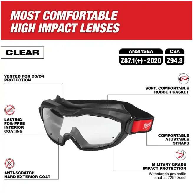 Milwaukee Clear Dual Coat Len's Vented Goggles
