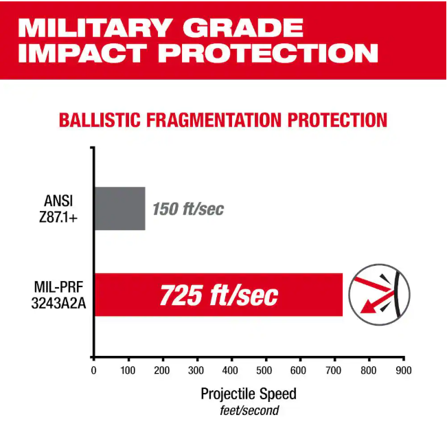 Milwaukee Performance Safety Glasses with Clear Fog-Free Lenses