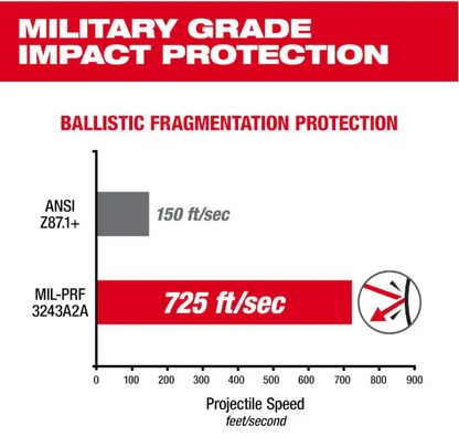 Milwaukee Performance Safety Glasses with Clear Fog-Free Lenses