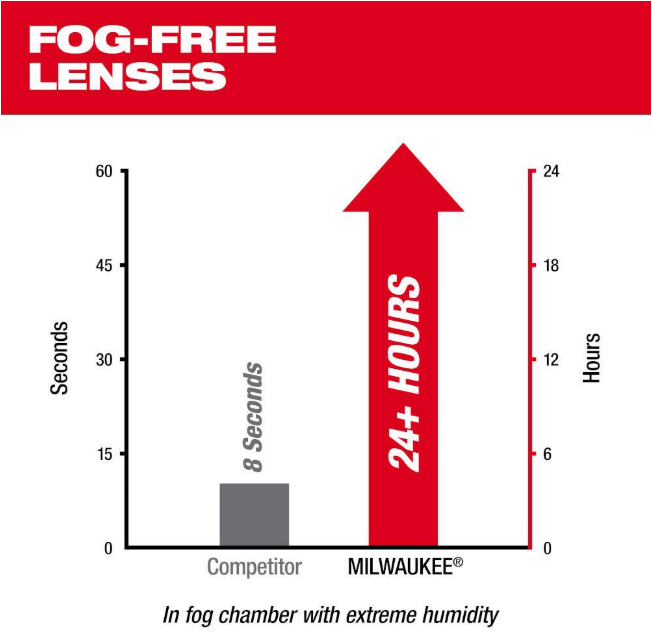 Milwaukee Performance Safety Glasses with Clear Fog-Free Lenses
