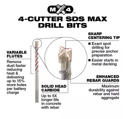 Milwaukee 1-3/8 in. x 23 in. 4-Cutter SDS-MAX Carbide Drill Bit