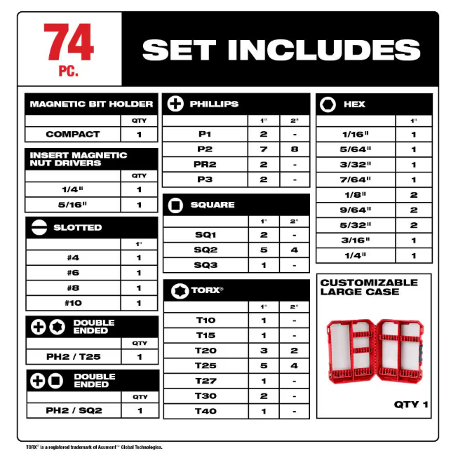 Milwaukee SHOCKWAVE Impact Duty Alloy Steel Screw Driver Bit Set (74-Piece)