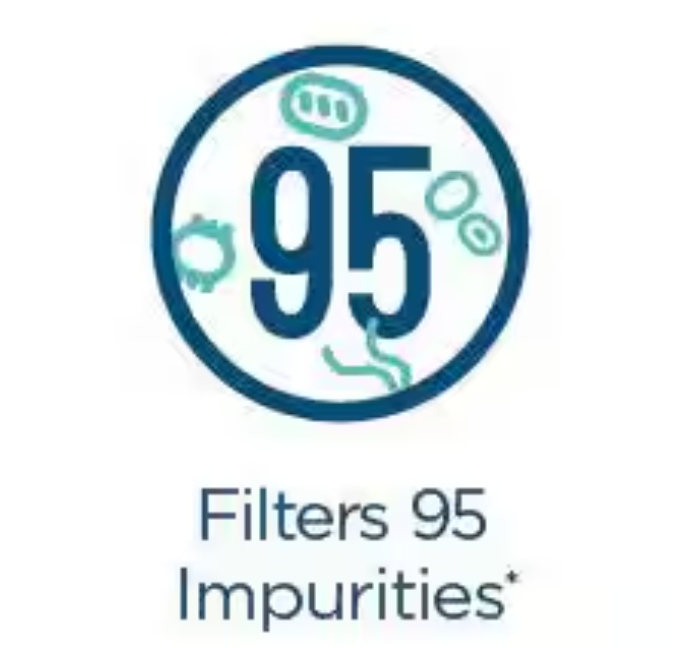 GE Under Sink 5 Stage Premium Reverse Osmosis Water Filtration System