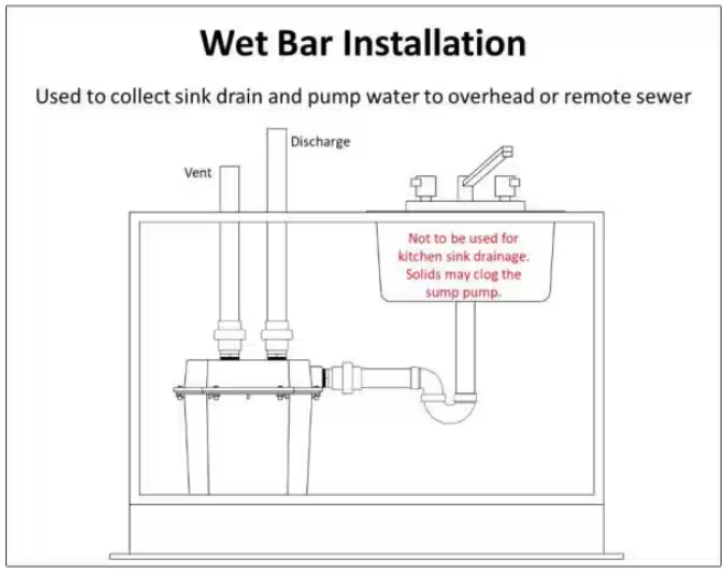 Everbilt 1/4 HP Pre-Plumbed Sink Tray System Sump Pump
