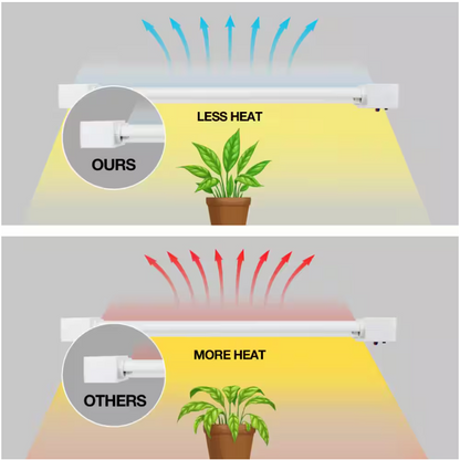 Feit Electric 2 ft. 32-Watt White LED 3 Adjustable Spectrum Linkable Plant Grow Light Fixture