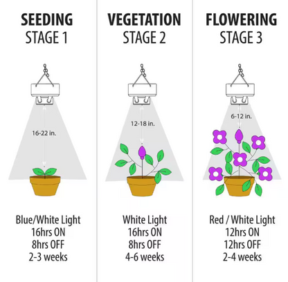 Feit Electric 2 ft. 32-Watt White LED 3 Adjustable Spectrum Linkable Plant Grow Light Fixture