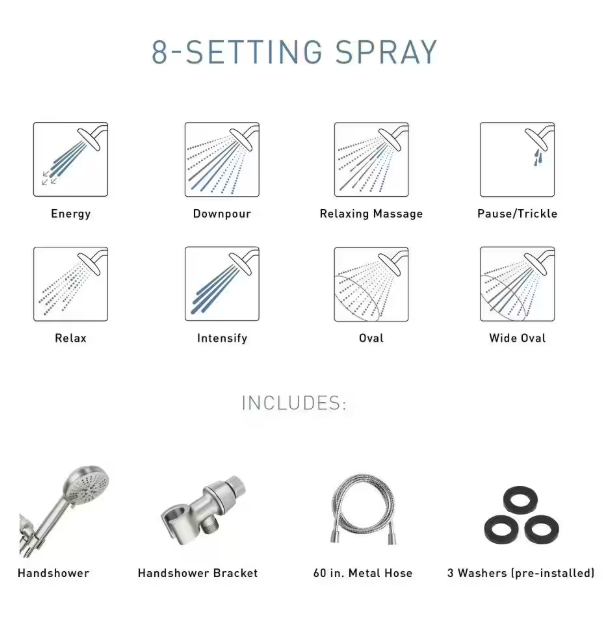 MOEN HydroEnergetix 8-Spray Wall Mount Handheld Shower Head 1.75 GPM in Chrome