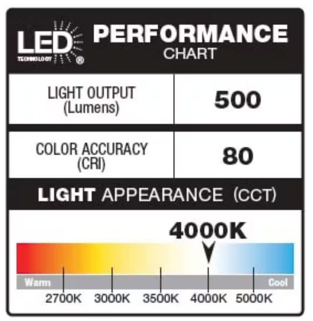 Defiant 180° Black Motion Sensor Battery Powered Outdoor 1-Head Dusk to Dawn LED Security Flood Light 500 Lumens