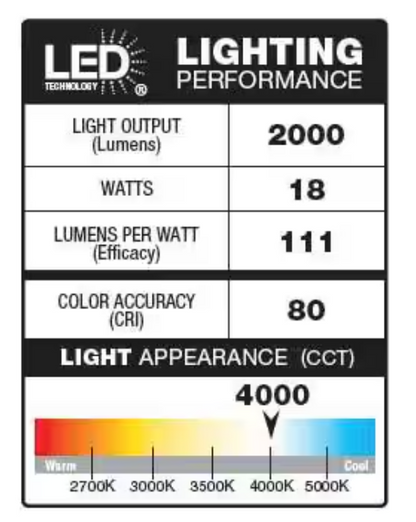 Defiant MaxDetect 240° White Motion Sensor Wired Outdoor 2-Head LED Security Flood Light 2000 Lumens