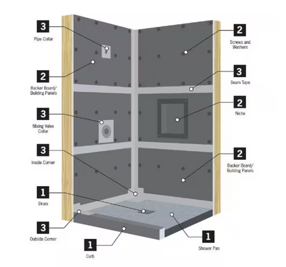 Everbilt Watershield Shower System Foam and Cement Backer Board Hardware Set w/ 1-5/8 in. Screw (160 ct), 1 in. Washer (160 ct)