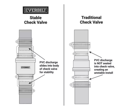 Everbilt 1.5 in. Quiet PVC Check Valve