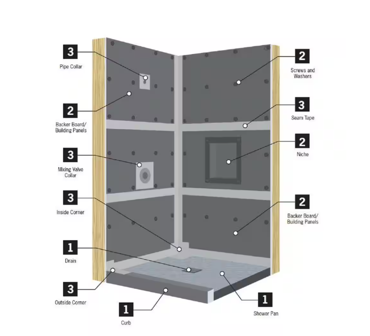 Everbilt Watershield Shower System 12-Piece Waterproof Shower Kit with Fixtures and Corners Underlayment