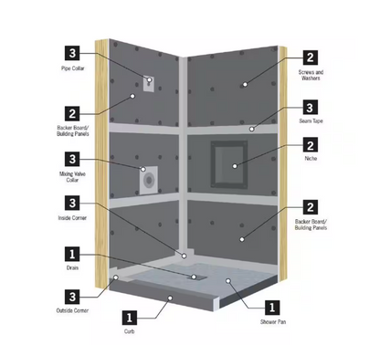 Everbilt Watershield Shower System 12-Piece Waterproof Shower Kit with Fixtures and Corners Underlayment