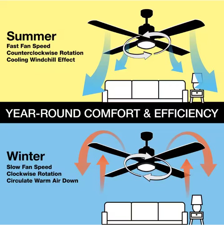 Hampton Bay Sinclair II 44 in. Indoor Oil Rubbed Bronze LED Ceiling Fan with Light