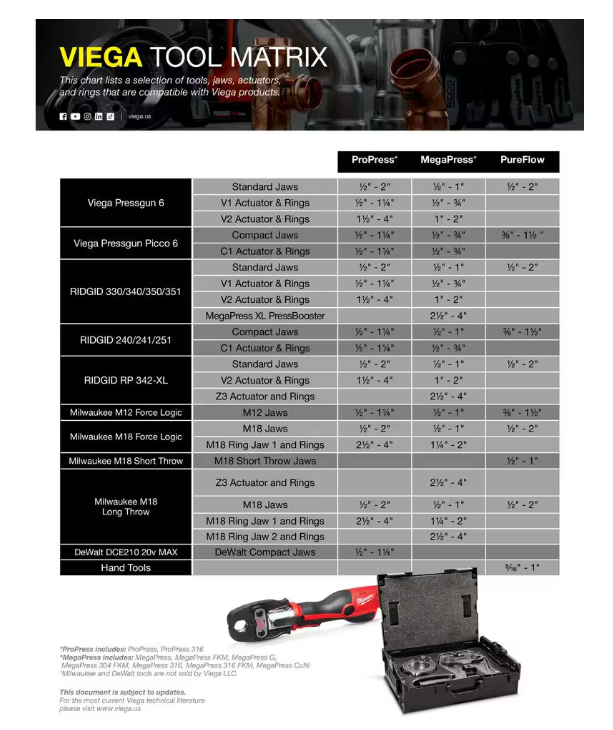 Viega Manabloc 1/2 in. x 10-Port Press MiniBloc Polysulfone Zoning Manifold (4-hot/6-cold)