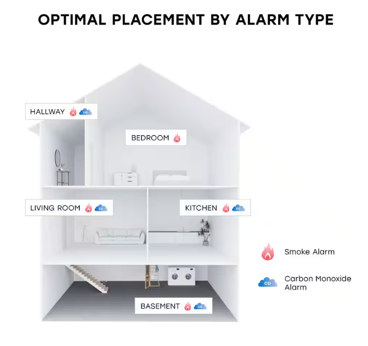Universal Security Instruments (3-Pack) 10-Year Battery Powered Mini Smoke and Fire Detector with Photoelectric Sensor