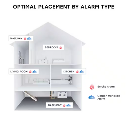Universal Security Instruments (3-Pack) 10-Year Battery Powered Mini Smoke and Fire Detector with Photoelectric Sensor