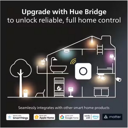 Philips Hue Smart Home Bridge With Zigbee Mesh for up to 50-Lights And Accessories
