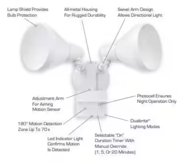 Defiant PAR 180-Degree White Motion Activated Wired Outdoor 2-Head Dusk-to-Dawn Security Flood Light